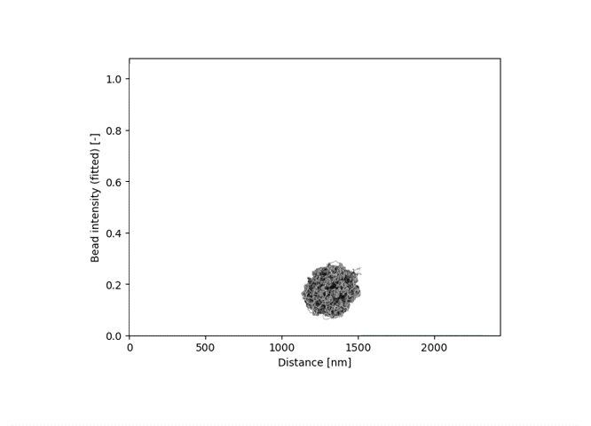 Blog post 2. Fig 3interference GIF