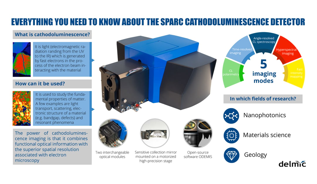 Cathodoluminescence SPARC infographics poster