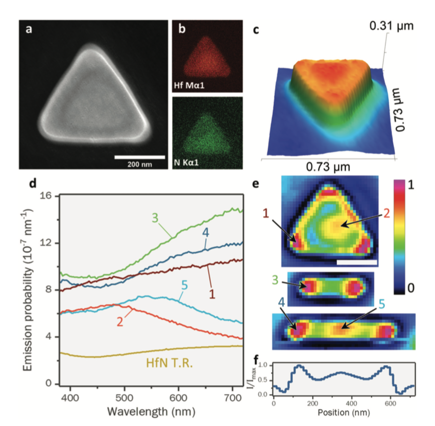 Cathodoluminescence imaging of HfN nanostructures