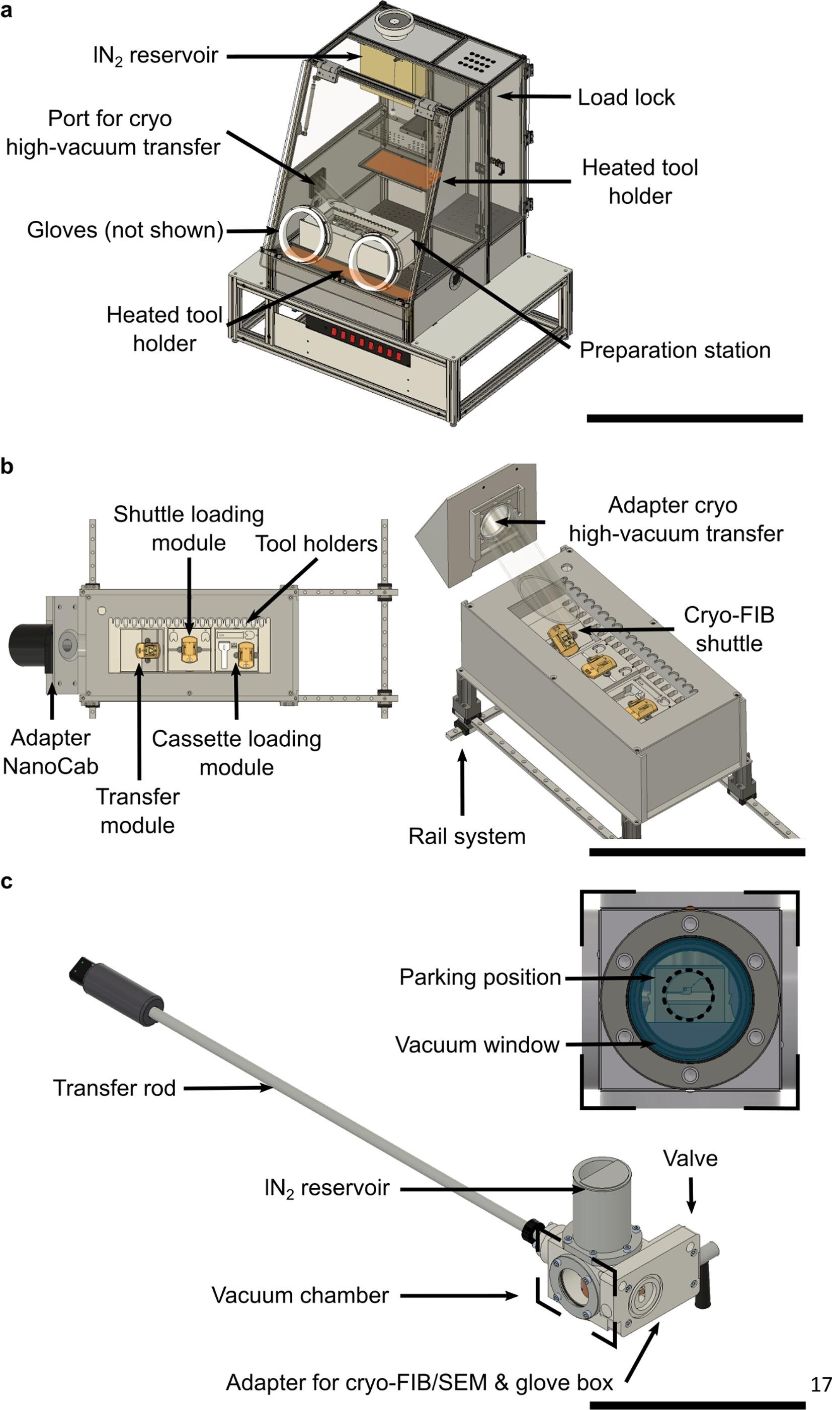 Schematic of the glove box, the preparation station, and the high vacuum cryo transfer system