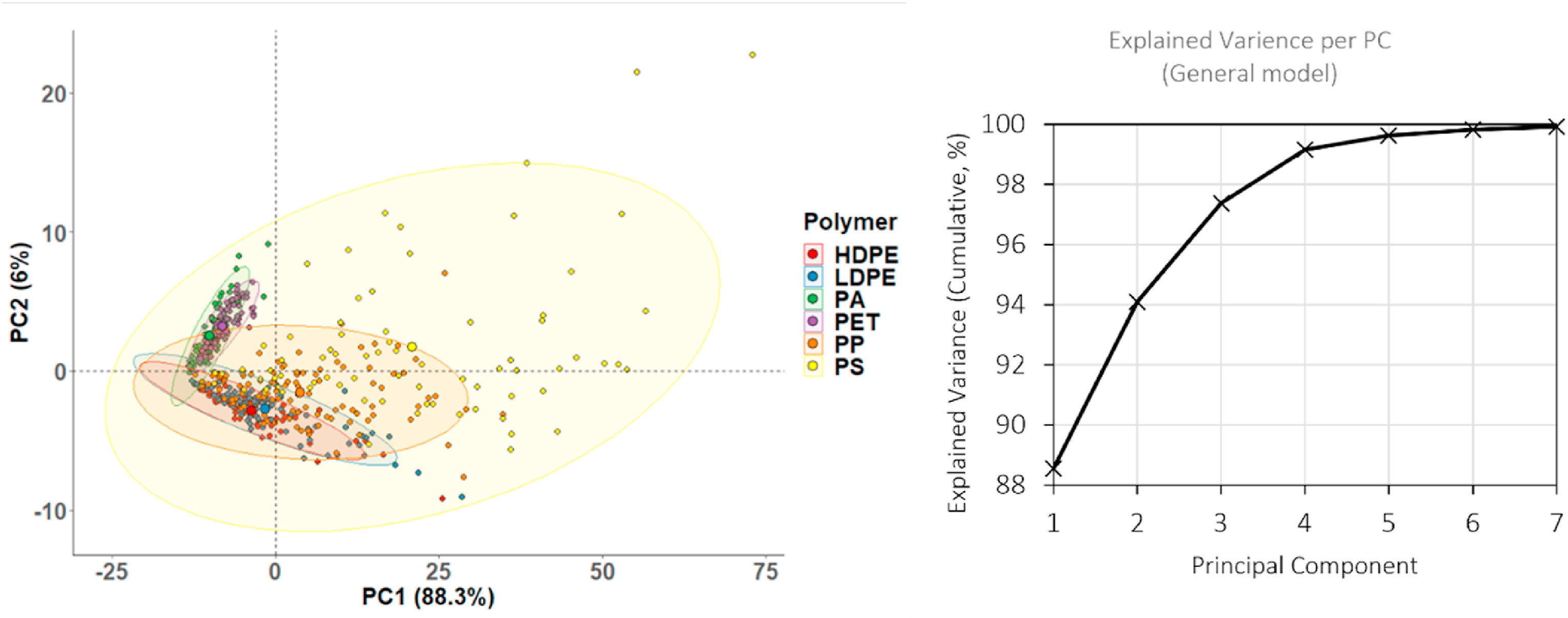 Score plot