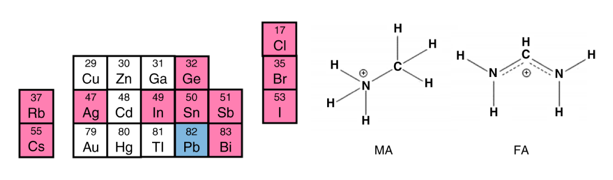 2023_CL_Perovskites Solar Cells_Figure 1