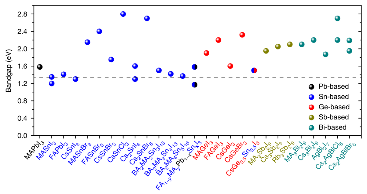 2023_CL_Perovskites Solar Cells_Figure 2