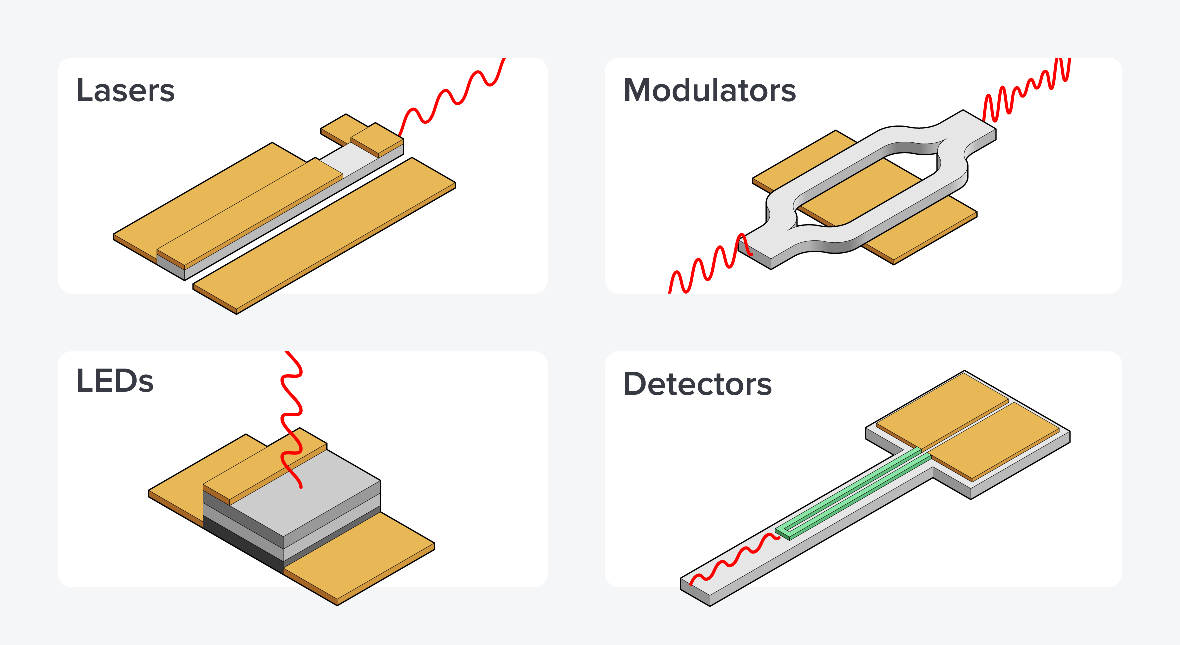 2023_CL_SemiCon Roadmap_Figure 1