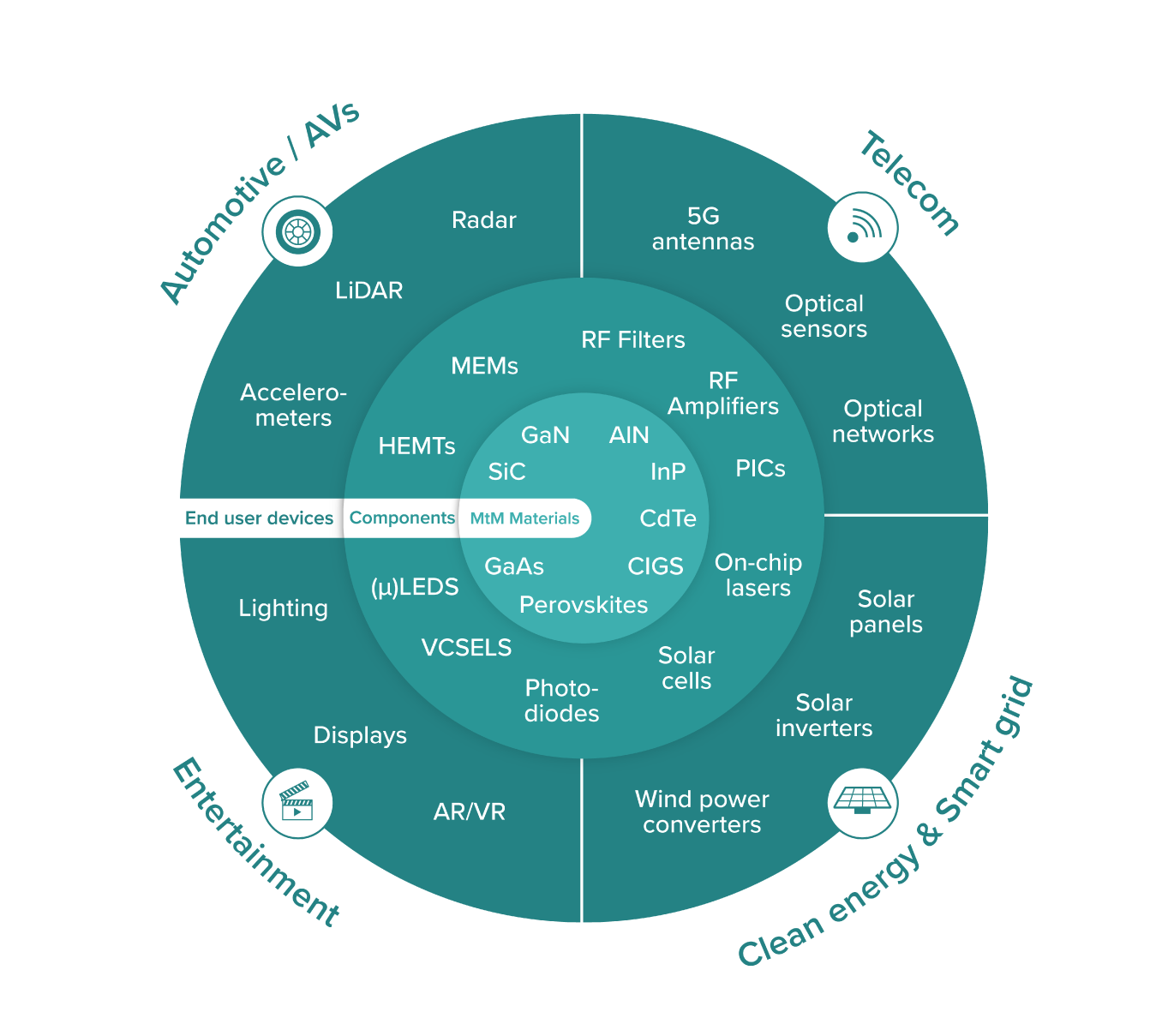 More than Moore: the next steps for the semiconductor industry