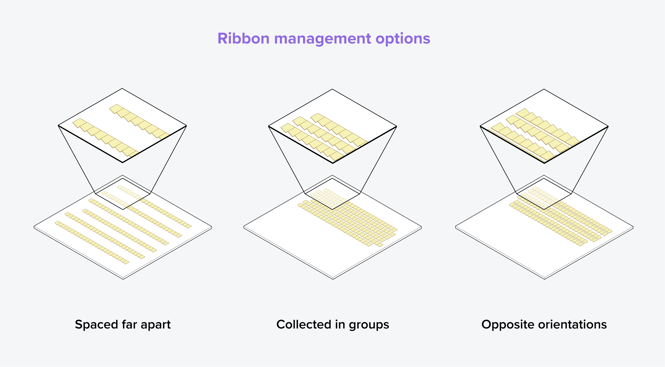 Various methods for collecting ribbons onto a substrate