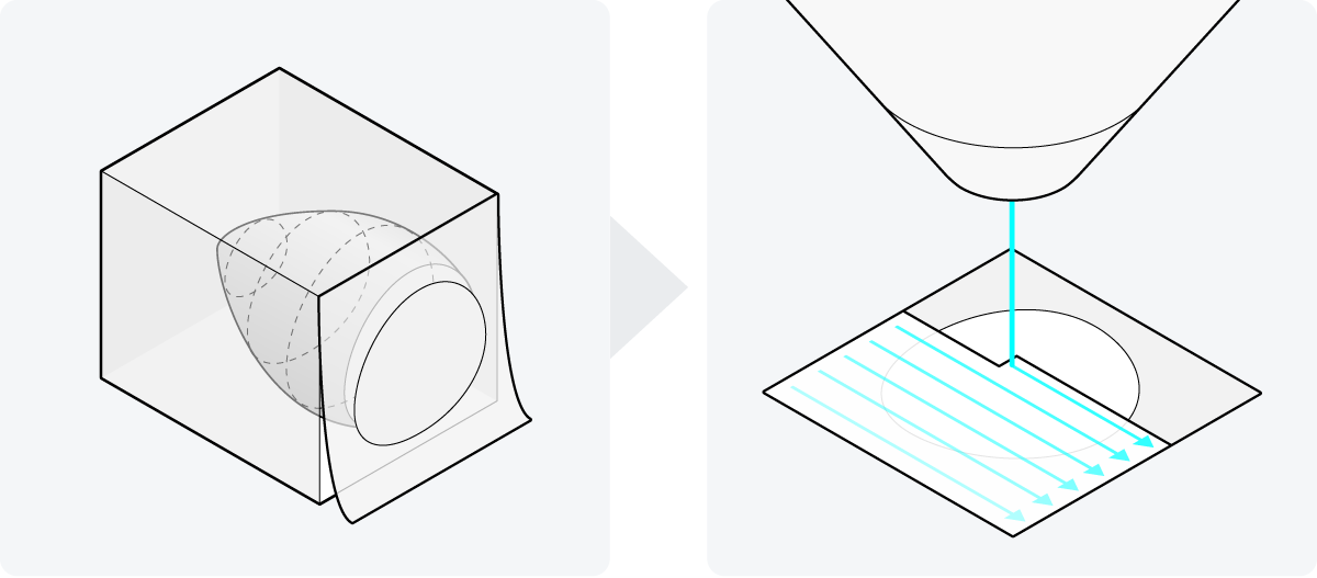  Two important steps in volume electron microscopy sample preparation, namely the sample is embedded in resin and cut into small sections or the top section is peeled away in succession. 