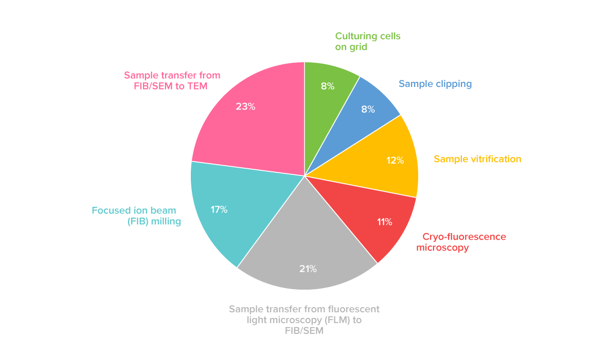 Pie Chart_VL_Blogpost