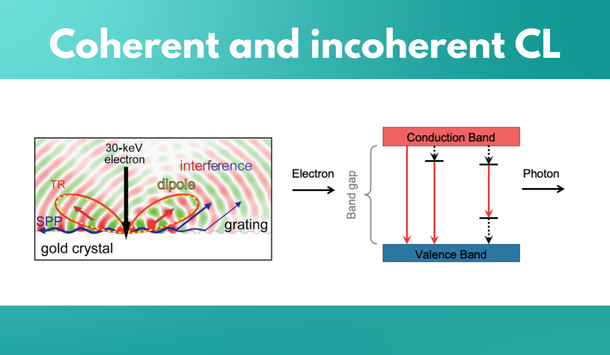 What is the difference between coherent and incoherent cathodoluminescence?