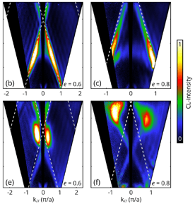 energy momentum cathodoluminescence