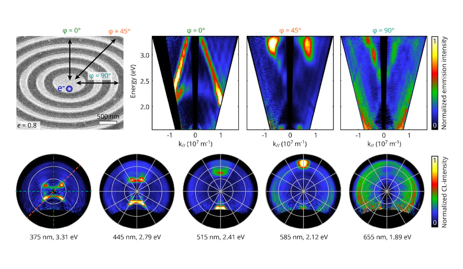 energy-momentum maps LSEK bullseye antenna