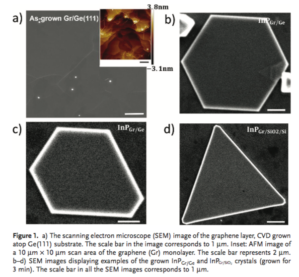 growth and luminescence on graphene-2