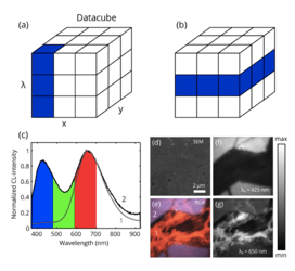 hyperspectral data visualization