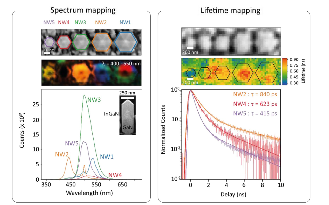 Complementary Cathodoluminescence Lifetime Imaging Configurations In A ...