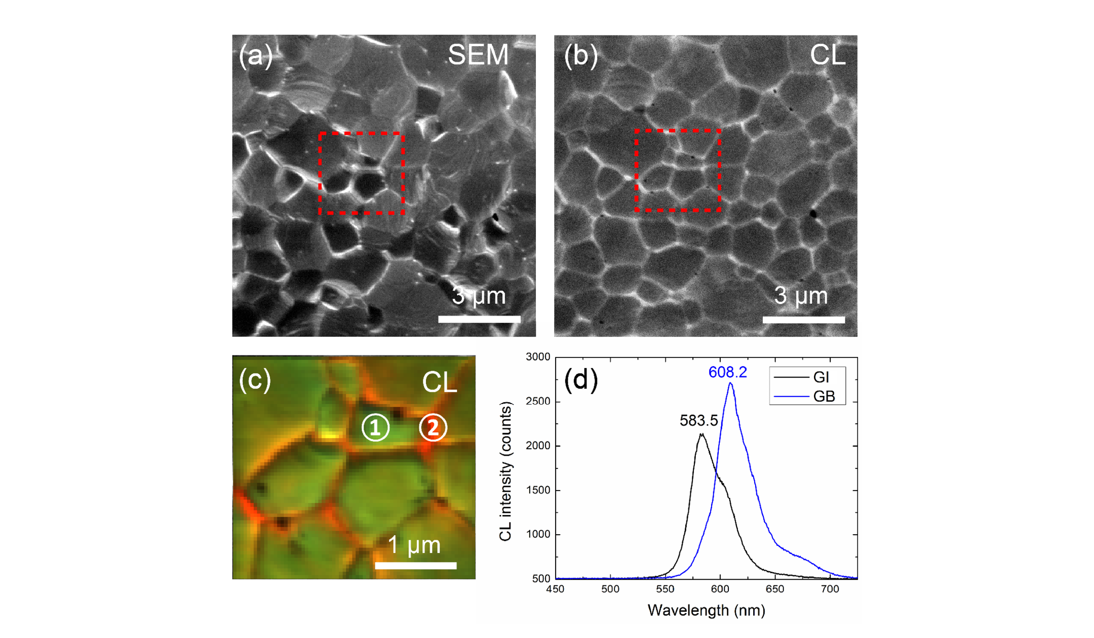 Cathodoluminescence sheds Light on Perovskite Material for Solar Cells
